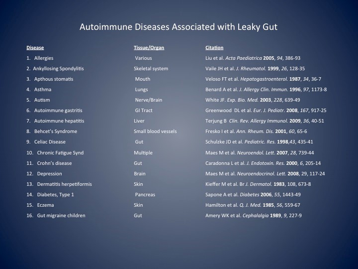 autoimmunity-and-leaky-gut-1