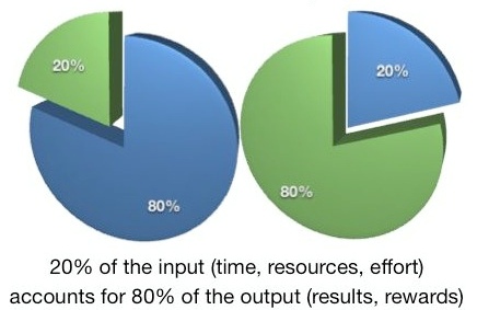 pareto-principle-digestion