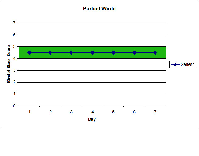 perfect world chart