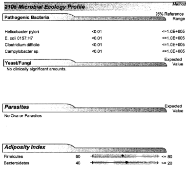 Case-Study-2-2105